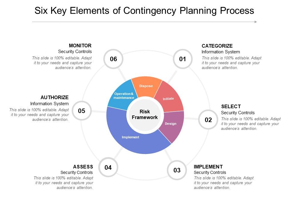 Six_Key_Elements_Of_Contingency_Planning_Process_Ppt_PowerPoint_Presentation_Summary_Introduction_Slide_1.jpg