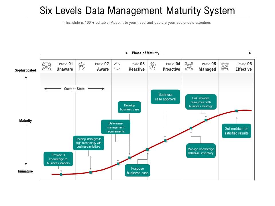 Six_Levels_Data_Management_Maturity_System_Ppt_PowerPoint_Presentation_File_Themes_PDF_Slide_1.jpg