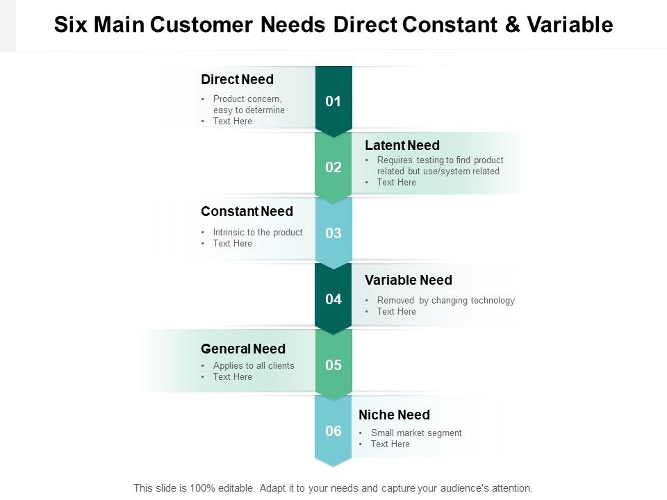 Six_Main_Customer_Needs_Direct_Constant_And_Variable_Ppt_PowerPoint_Presentation_Ideas_Smartart_Slide_1.jpg