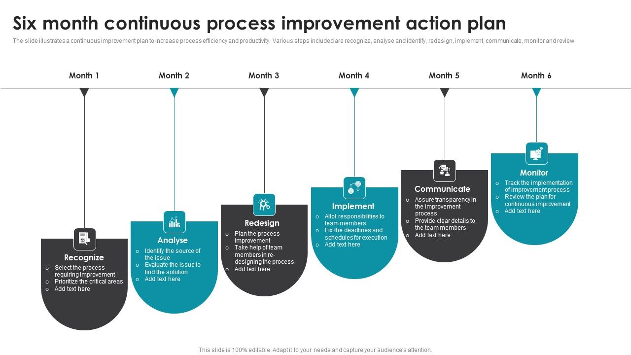 Six_Month_Continuous_Process_Improvement_Action_Plan_Demonstration_PDF_Slide_1.jpg