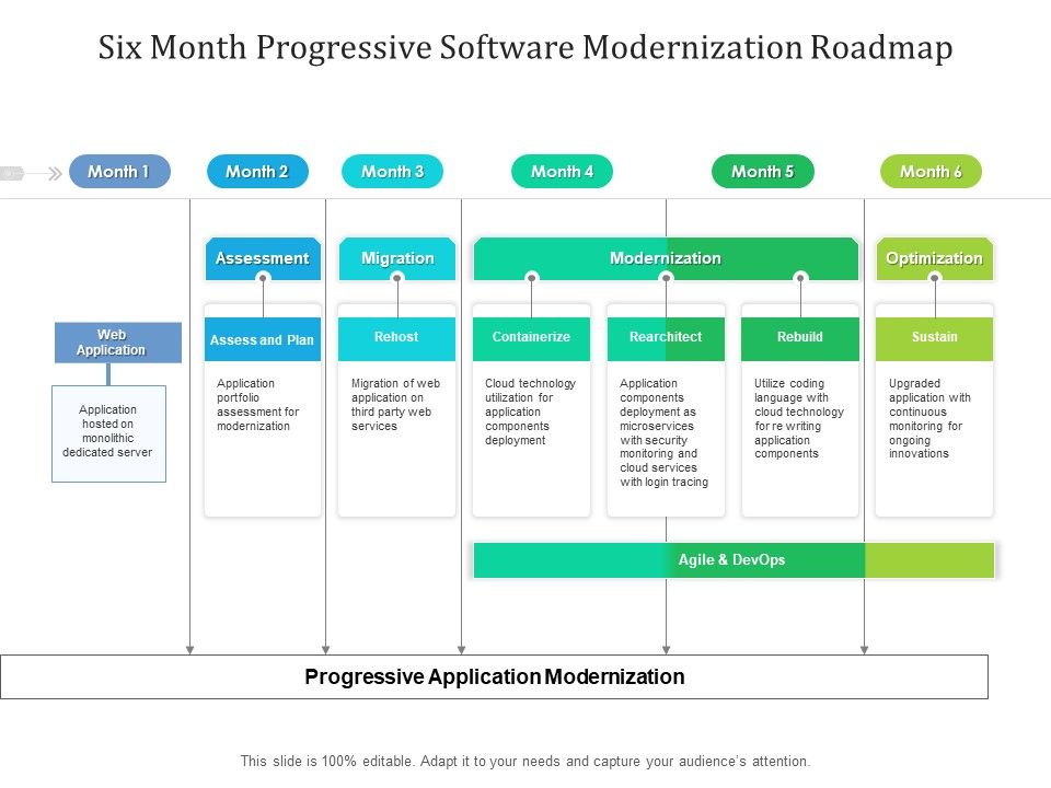 Six_Month_Progressive_Software_Modernization_Roadmap_Icons_Slide_1.jpg