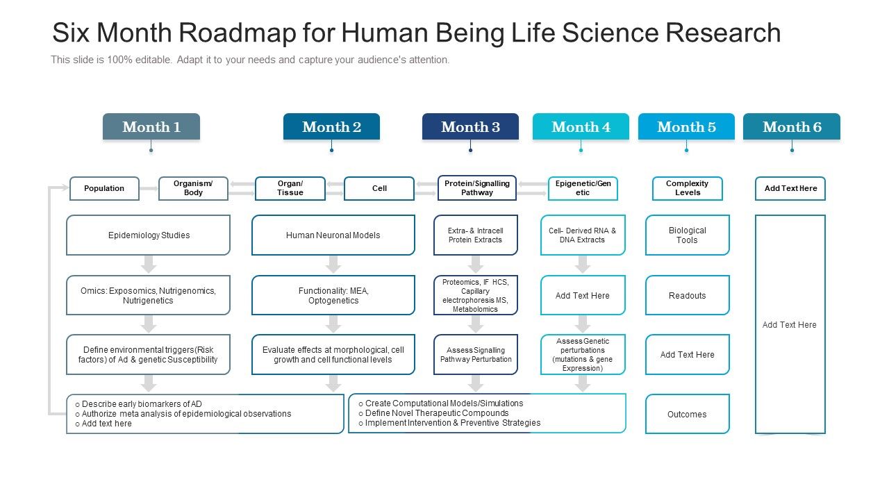 Six_Month_Roadmap_For_Human_Being_Life_Science_Research_Summary_Slide_1.jpg