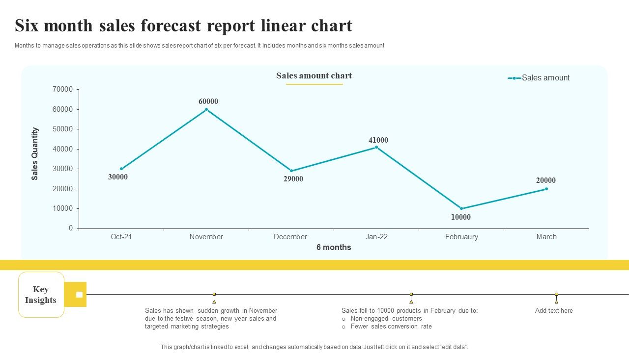 Six_Month_Sales_Forecast_Report_Linear_Chart_Themes_PDF_Slide_1.jpg