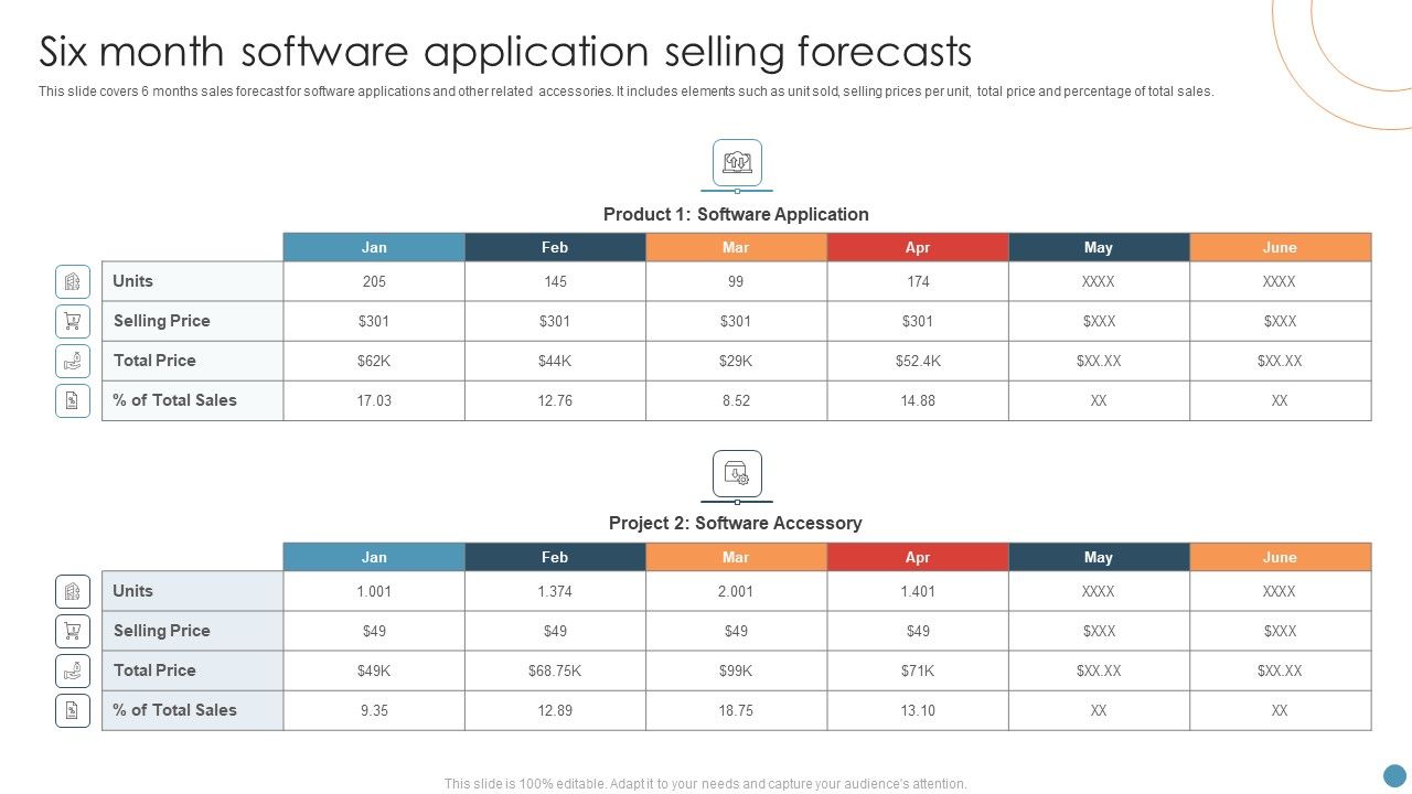 Six_Month_Software_Application_Selling_Forecasts_Pictures_PDF_Slide_1.jpg