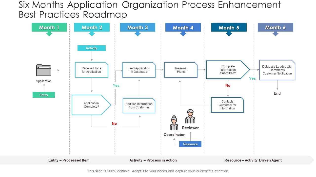 Six_Months_Application_Organization_Process_Enhancement_Best_Practices_Roadmap_Rules_Slide_1.jpg