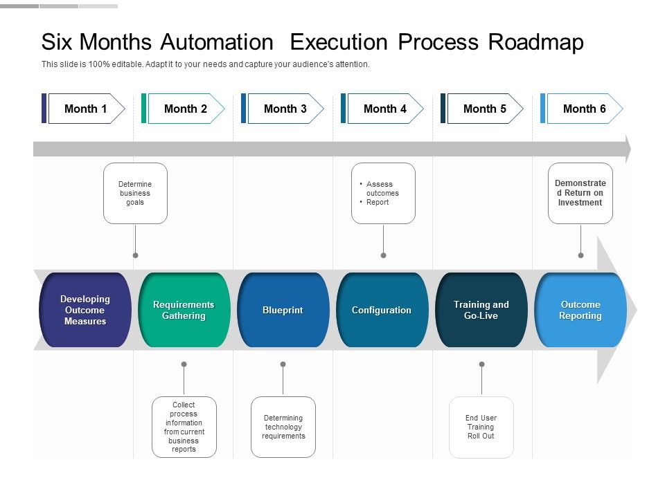 Six_Months_Automation_Execution_Process_Roadmap_Mockup_Slide_1.jpg