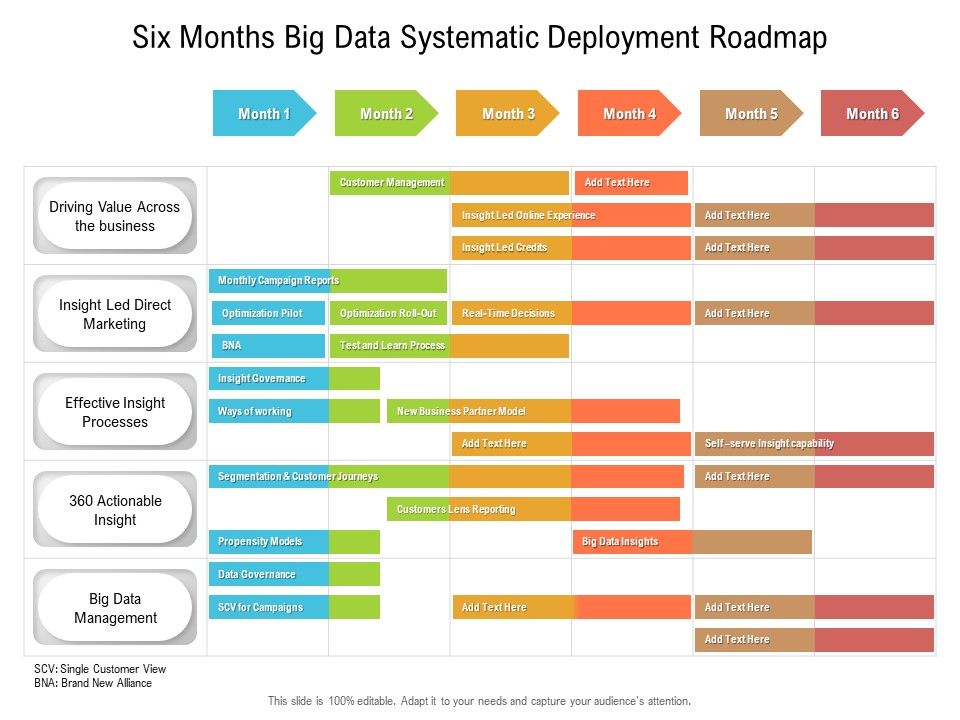 Six_Months_Big_Data_Systematic_Deployment_Roadmap_Brochure_Slide_1.jpg