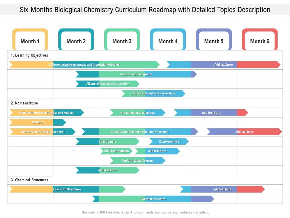 Six_Months_Biological_Chemistry_Curriculum_Roadmap_With_Detailed_Topics_Description_Microsoft_Slide_1.jpg