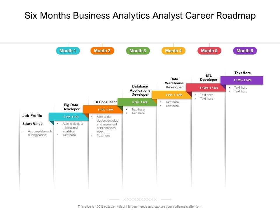 Six_Months_Business_Analytics_Analyst_Career_Roadmap_Rules_Slide_1.jpg