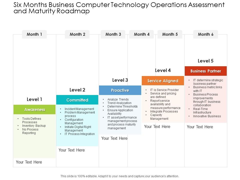 Six_Months_Business_Computer_Technology_Operations_Assessment_And_Maturity_Roadmap_Slides_Slide_1.jpg