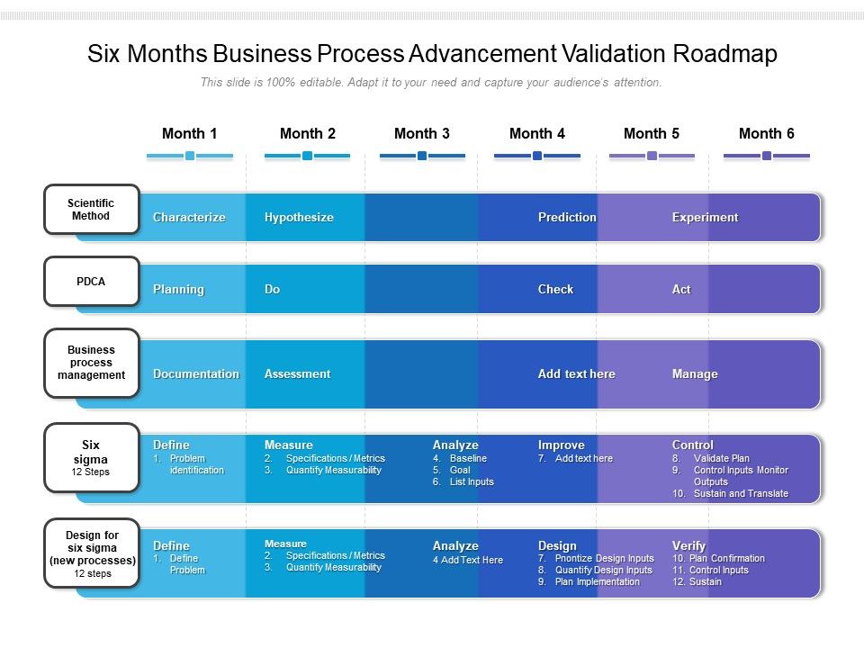 Six_Months_Business_Process_Advancement_Validation_Roadmap_Themes_Slide_1.jpg