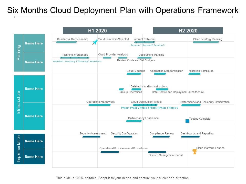 Six_Months_Cloud_Deployment_Plan_With_Operations_Framework_Ppt_PowerPoint_Presentation_Styles_Shapes_Slide_1.jpg