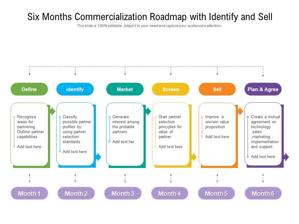 Six_Months_Commercialization_Roadmap_With_Identify_And_Sell_Structure_Slide_1.jpg