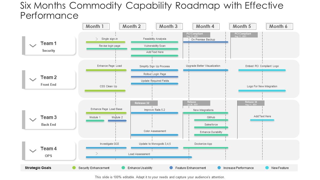 Six_Months_Commodity_Capability_Roadmap_With_Effective_Performance_Microsoft_Slide_1.jpg