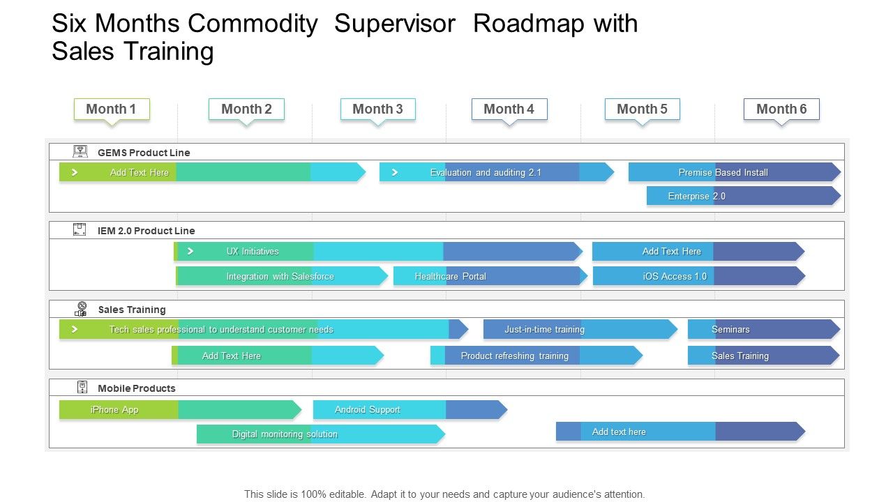 Six_Months_Commodity_Supervisor_Roadmap_With_Sales_Training_Formats_Slide_1.jpg