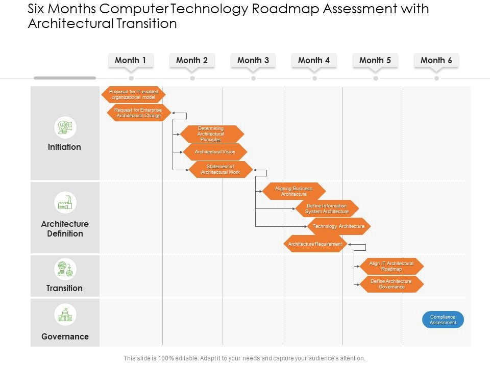Six_Months_Computer_Technology_Roadmap_Assessment_With_Architectural_Transition_Diagrams_Slide_1.jpg