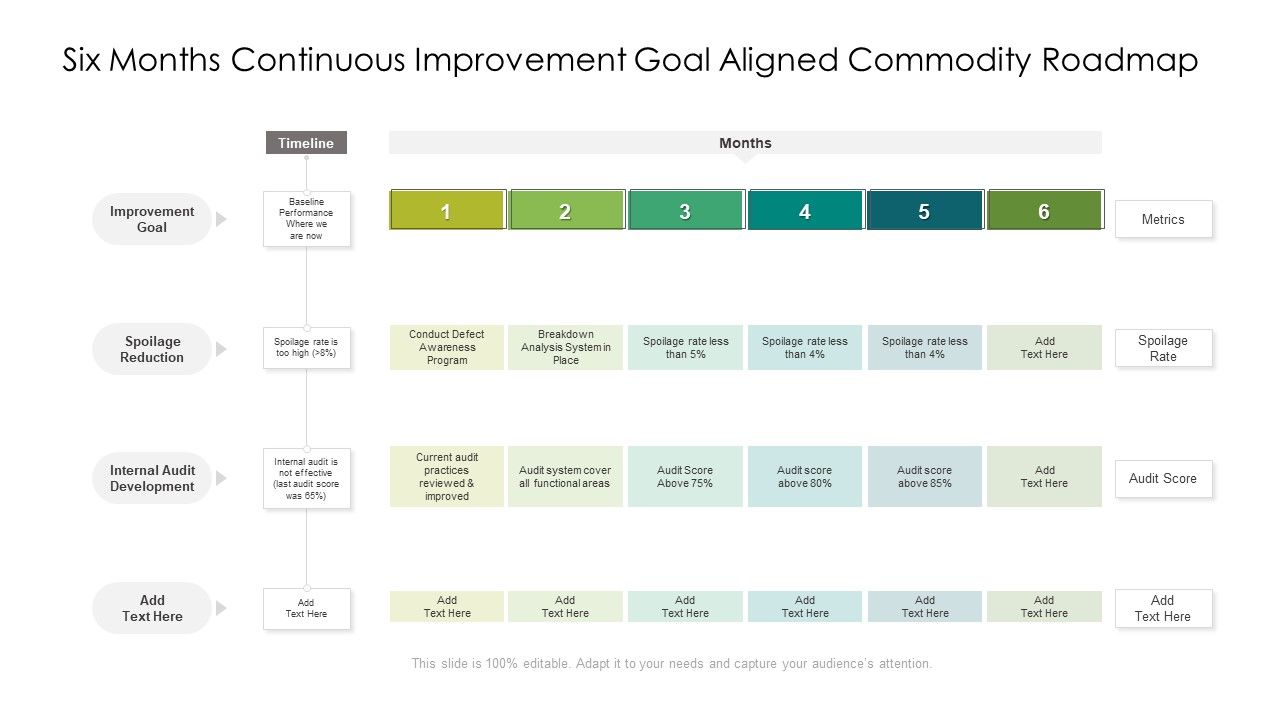 Six_Months_Continuous_Improvement_Goal_Aligned_Commodity_Roadmap_Icons_Slide_1.jpg