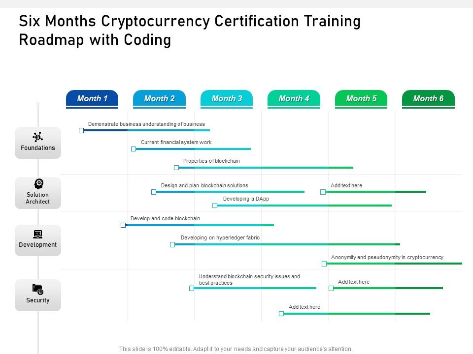 Six_Months_Cryptocurrency_Certification_Training_Roadmap_With_Coding_Pictures_Slide_1.jpg