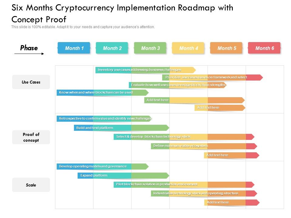 Six_Months_Cryptocurrency_Implementation_Roadmap_With_Concept_Proof_Rules_Slide_1.jpg