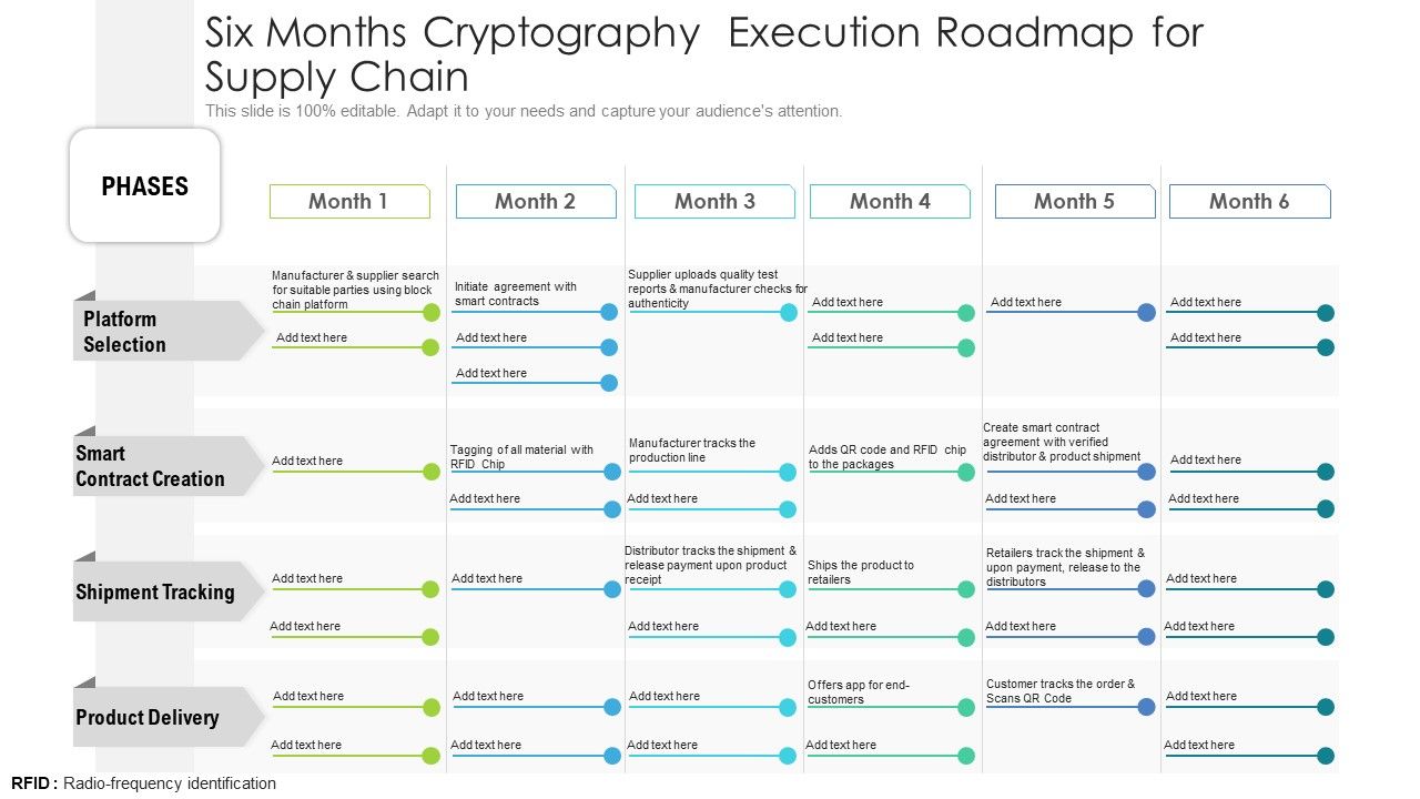 Six_Months_Cryptography_Execution_Roadmap_For_Supply_Chain_Clipart_Slide_1.jpg