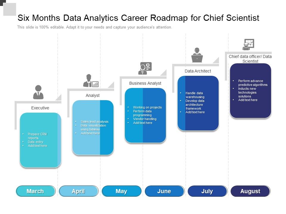 Six_Months_Data_Analytics_Career_Roadmap_For_Chief_Scientist_Portrait_Slide_1.jpg