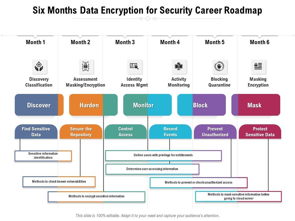 Six_Months_Data_Encryption_For_Security_Career_Roadmap_Structure_Slide_1.jpg