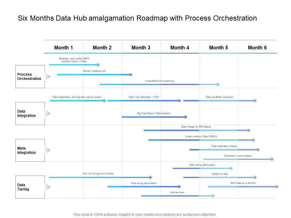 Six_Months_Data_Hub_Amalgamation_Roadmap_With_Process_Orchestration_Elements_Slide_1.jpg
