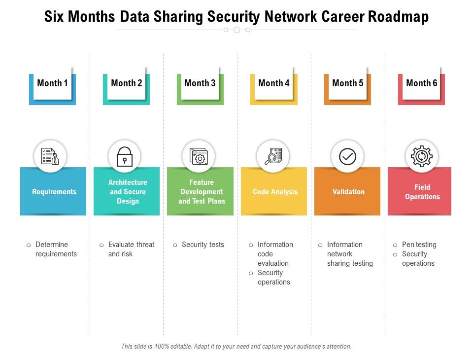 Six_Months_Data_Sharing_Security_Network_Career_Roadmap_Pictures_Slide_1.jpg