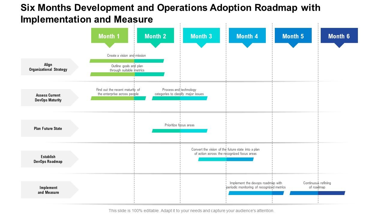 Six_Months_Development_And_Operations_Adoption_Roadmap_With_Implementation_And_Measure_Template_Slide_1.jpg