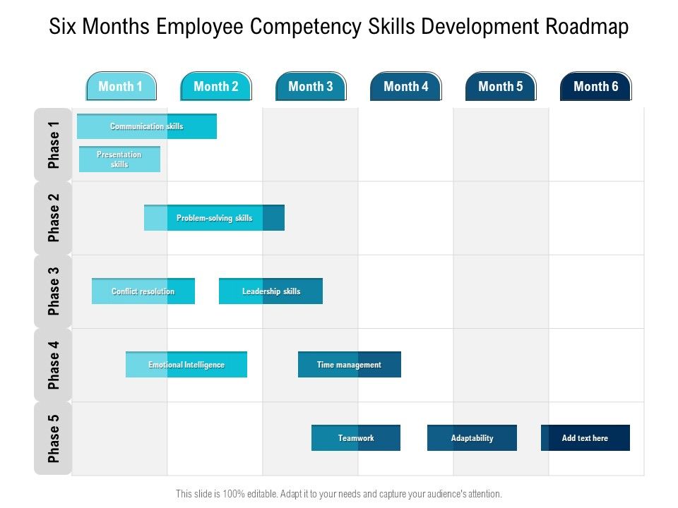 Six_Months_Employee_Soft_Competency_Development_Roadmap_Graphics_Slide_1.jpg