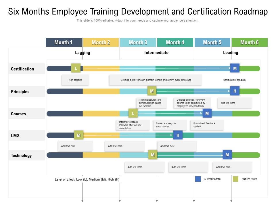 Six_Months_Employee_Training_Development_And_Certification_Roadmap_Elements_Slide_1.jpg