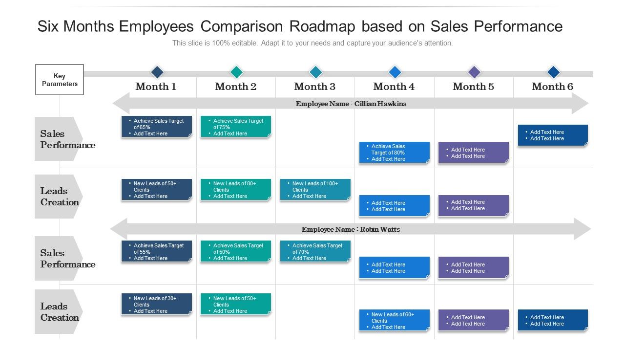 Six_Months_Employees_Comparison_Roadmap_Based_On_Sales_Performance_Background_Slide_1.jpg