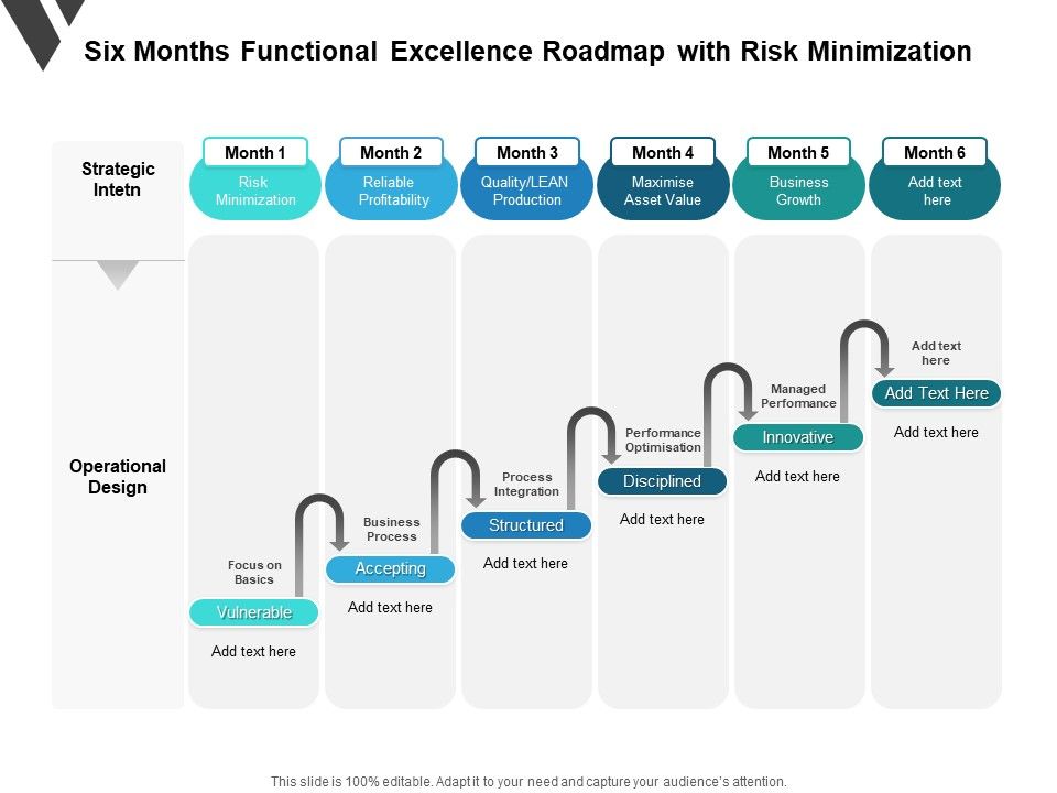Six_Months_Functional_Excellence_Roadmap_With_Risk_Minimization_Template_Slide_1.jpg