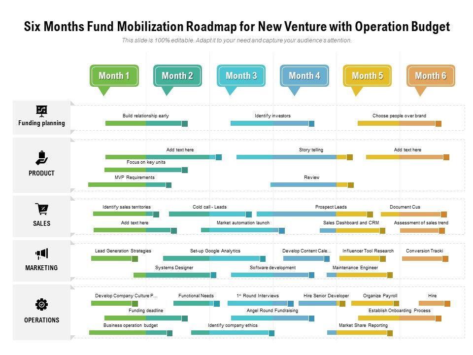 Six_Months_Fund_Mobilization_Roadmap_For_New_Venture_With_Operation_Budget_Formats_Slide_1.jpg