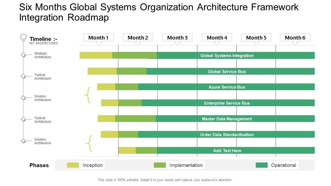Six_Months_Global_Systems_Organization_Architecture_Framework_Integration_Roadmap_Themes_PDF_Slide_1.jpg