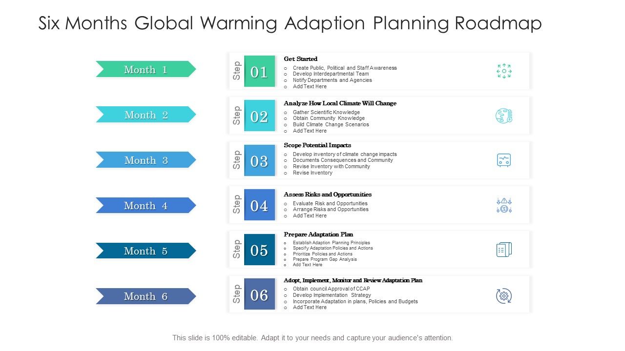 Six_Months_Global_Warming_Adaption_Planning_Roadmap_Information_Slide_1.jpg
