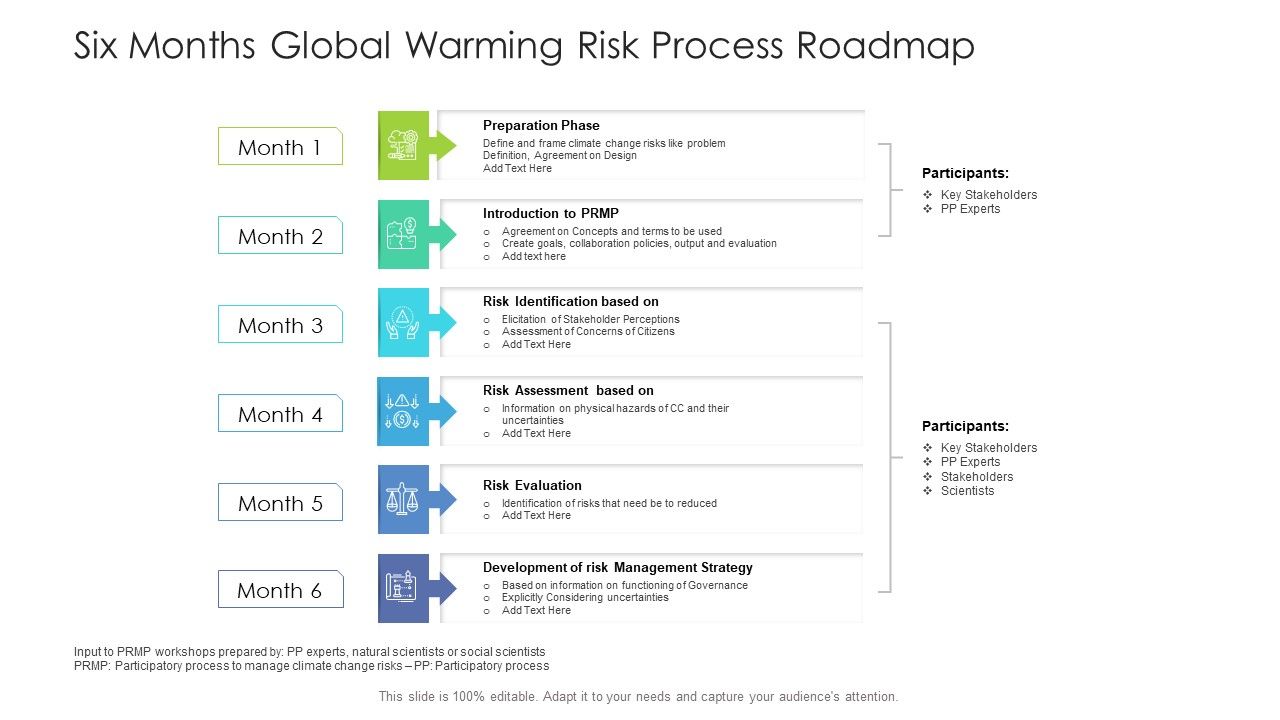 Six_Months_Global_Warming_Risk_Process_Roadmap_Background_Slide_1.jpg