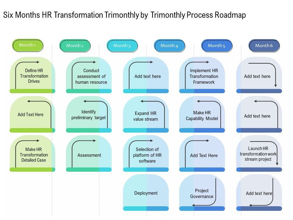 Six_Months_HR_Transformation_Trimonthly_By_Trimonthly_Process_Roadmap_Sample_Slide_1.jpg