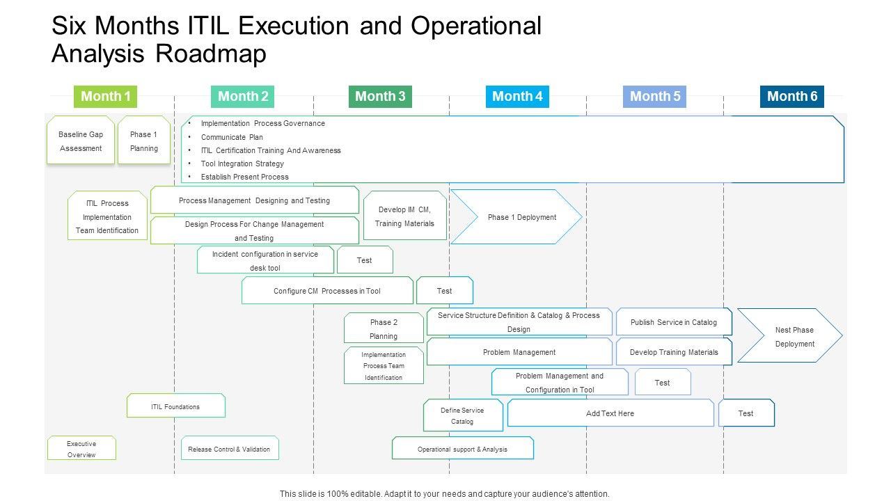 Six_Months_ITIL_Execution_And_Operational_Analysis_Roadmap_Summary_Slide_1.jpg