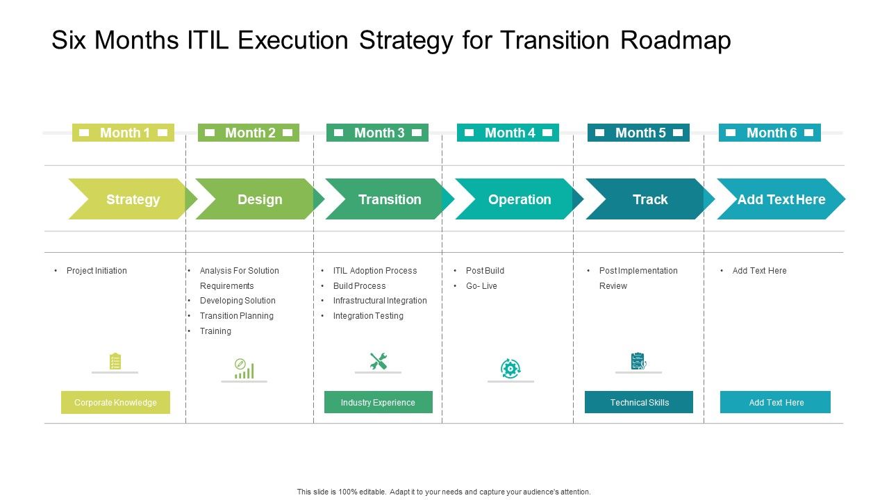 Six_Months_ITIL_Execution_Strategy_For_Transition_Roadmap_Template_Slide_1.jpg