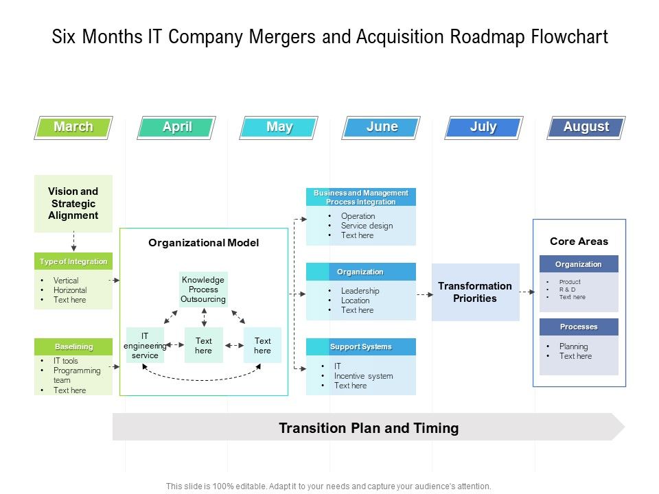 Six_Months_IT_Company_Mergers_And_Acquisition_Roadmap_Flowchart_Summary_Slide_1.jpg
