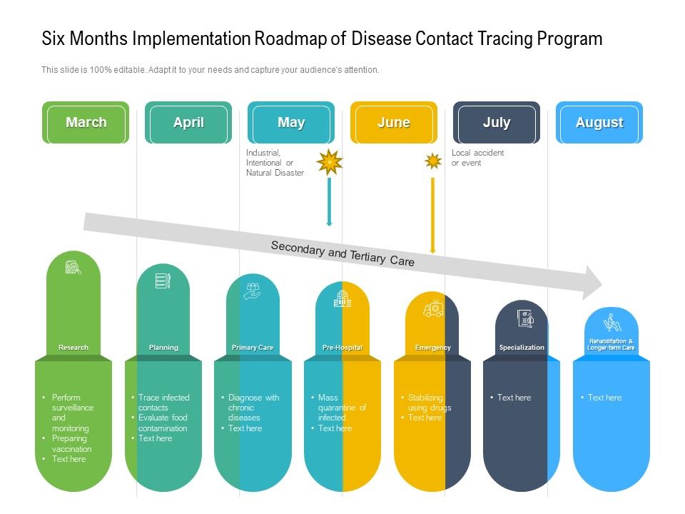 Six_Months_Implementation_Roadmap_Of_Disease_Contact_Tracing_Program_Summary_Slide_1.jpg