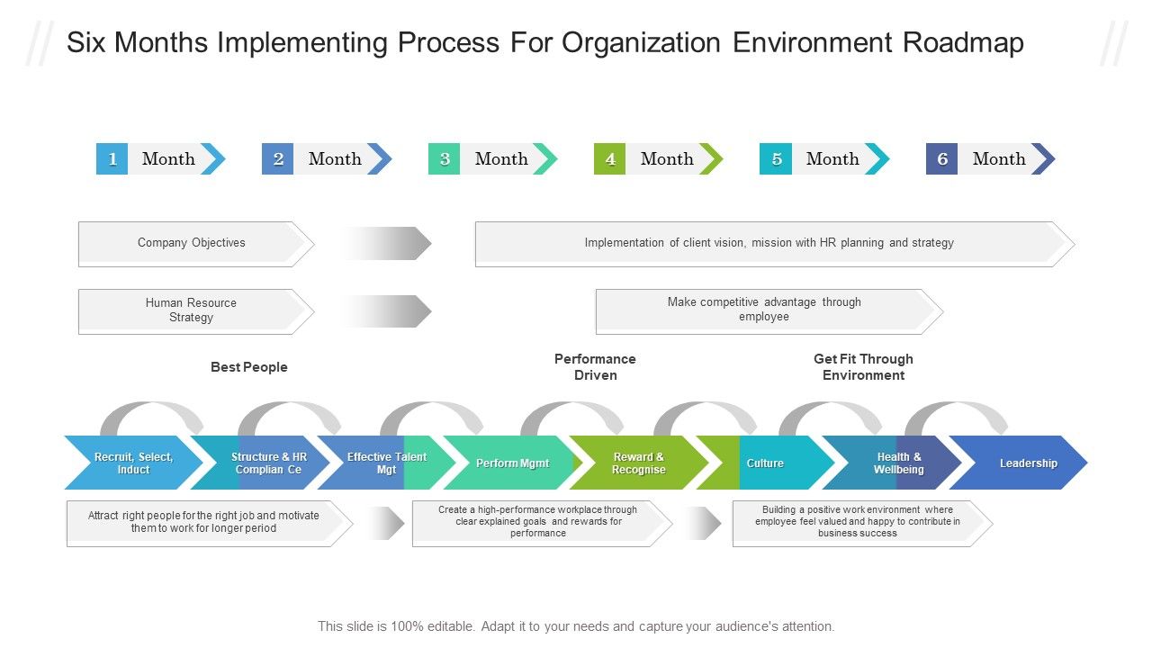 Six_Months_Implementing_Process_For_Organization_Environment_Roadmap_Ideas_PDF_Slide_1.jpg