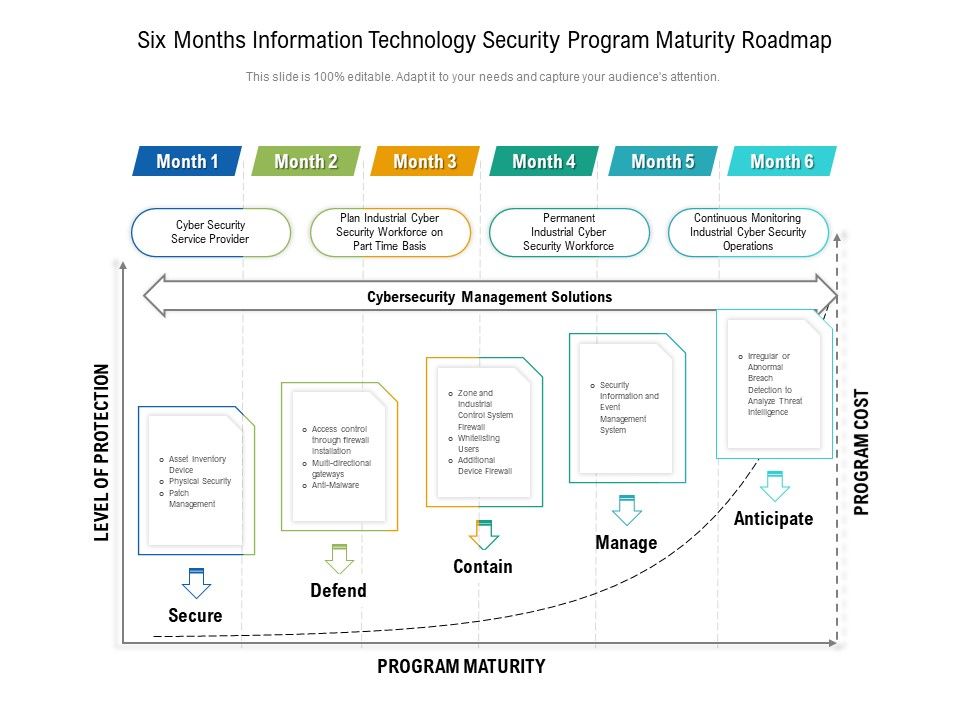 Six_Months_Information_Technology_Security_Program_Maturity_Roadmap_Infographics_Slide_1.jpg