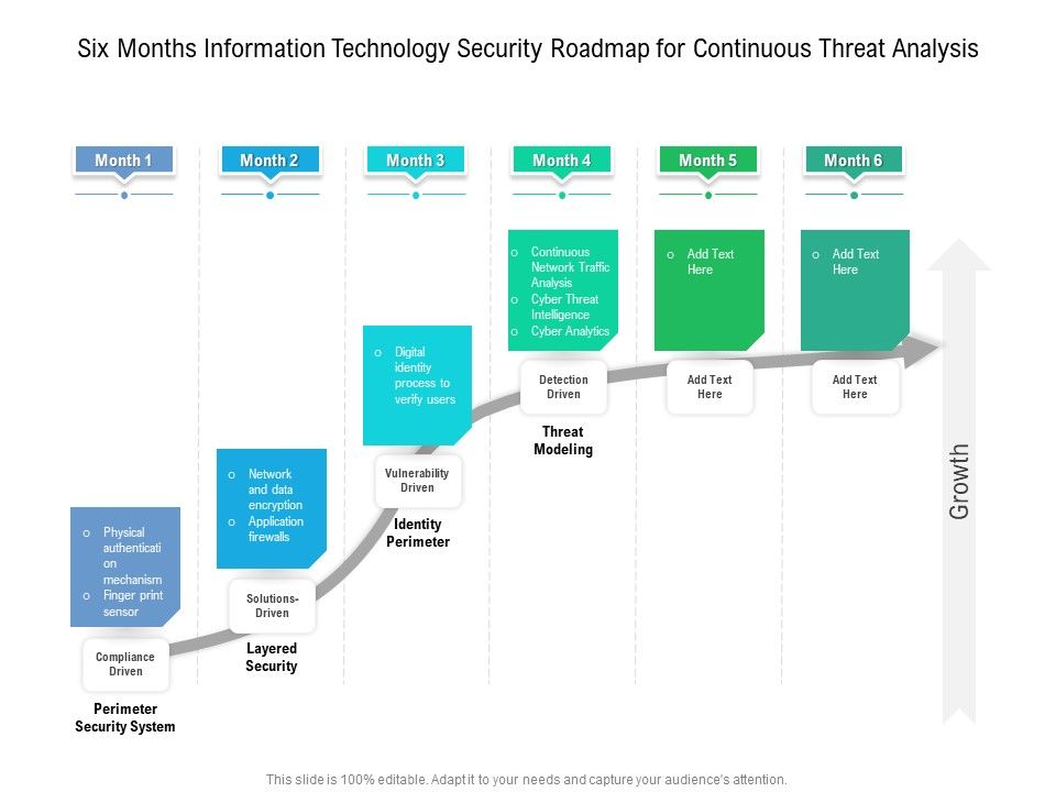 Six_Months_Information_Technology_Security_Roadmap_For_Continuous_Threat_Analysis_Microsoft_Slide_1.jpg