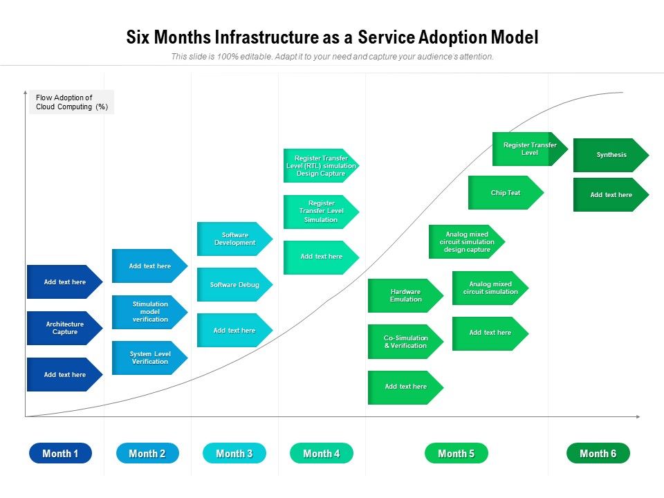Six_Months_Infrastructure_As_A_Service_Adoption_Model_Rules_Slide_1.jpg