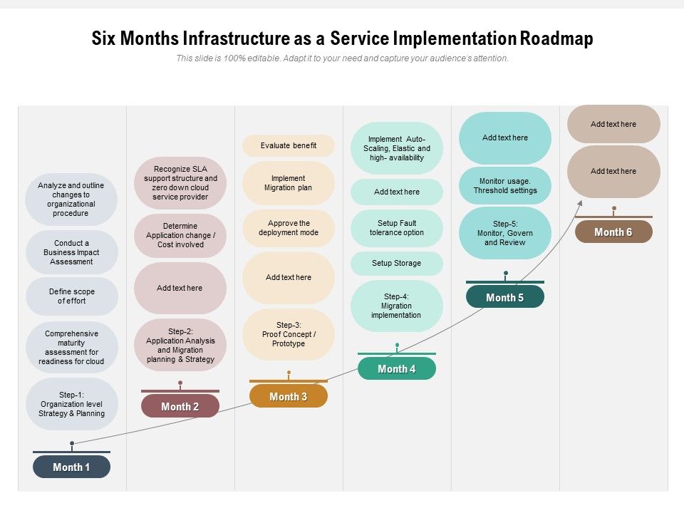 Six_Months_Infrastructure_As_A_Service_Implementation_Roadmap_Graphics_Slide_1.jpg