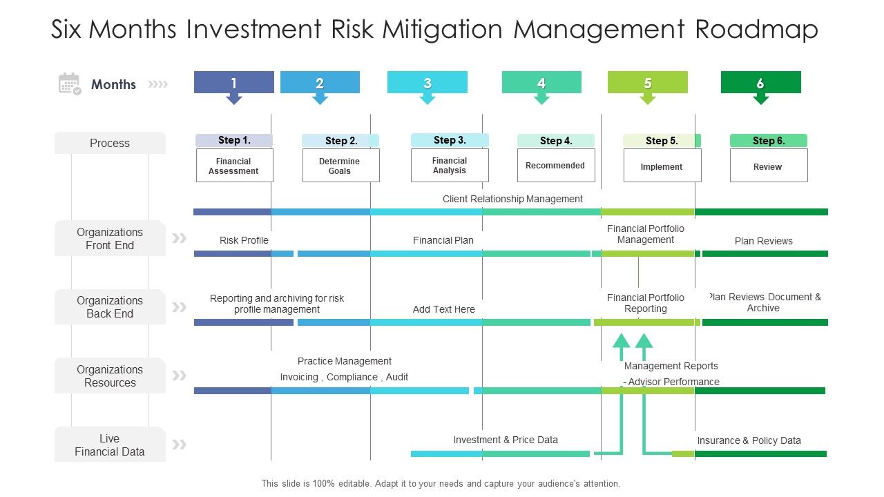 Six_Months_Investment_Risk_Mitigation_Management_Roadmap_Microsoft_Slide_1.jpg