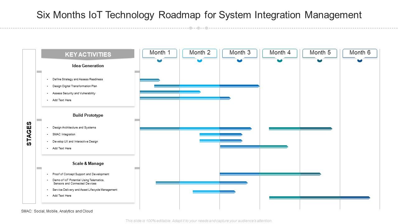 Six_Months_Iot_Technology_Roadmap_For_System_Integration_Management_Microsoft_Slide_1.jpg