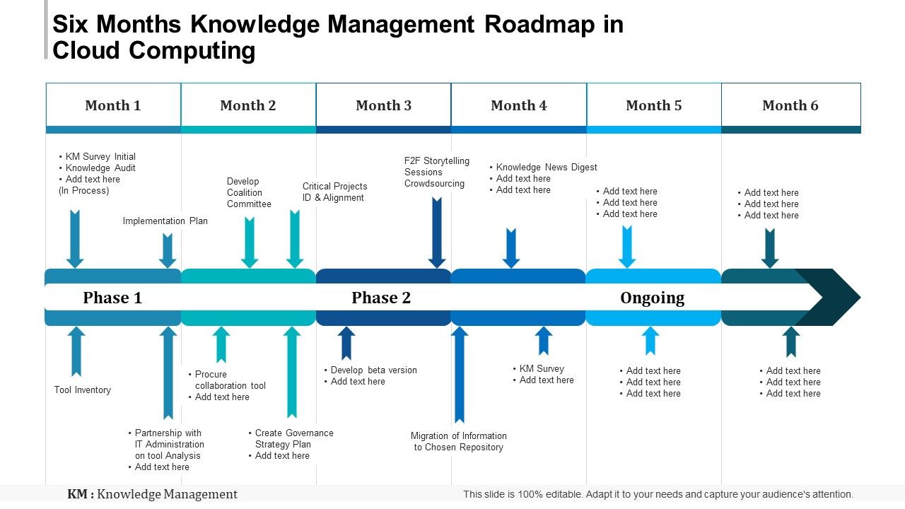Six_Months_Knowledge_Management_Roadmap_In_Cloud_Computing_Ideas_Slide_1.jpg